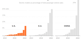 What’s Going On in This Graph? | Oct. 25, 2023 What’s Going On in This Graph? | Oct. 25, 2023
