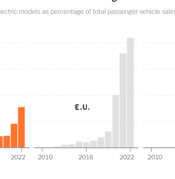 What’s Going On in This Graph? | Oct. 25, 2023 What’s Going On in This Graph? | Oct. 25, 2023