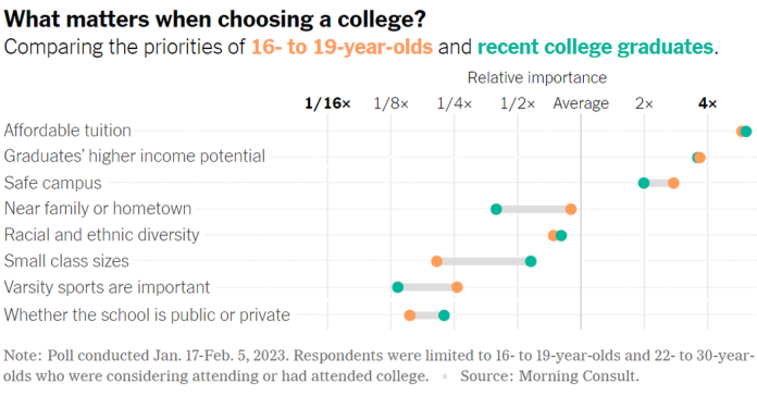 What’s Going On in This Graph? | Nov. 8, 2023