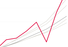 What’s Going On in This Graph? | Dec. 13, 2023 What’s Going On in This Graph? | Dec. 13, 2023