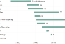 What’s Going On in This Graph? | Jan. 24, 2024 What’s Going On in This Graph? | Jan. 24, 2024