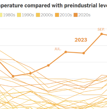 30 Climate Change Graphs 30 Climate Change Graphs