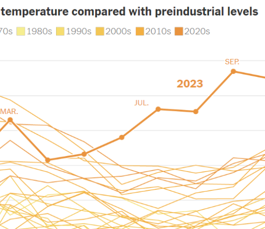 30 Climate Change Graphs 30 Climate Change Graphs