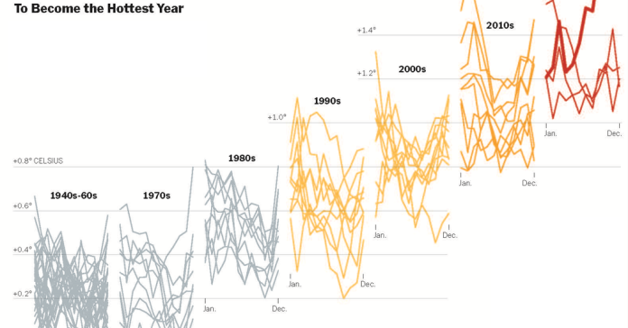 What’s Going On in This Graph? | Feb. 7, 2024