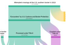 What’s Going On in This Graph? | Feb. 28, 2024 What’s Going On in This Graph? | Feb. 28, 2024