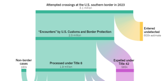 What’s Going On in This Graph? | Feb. 28, 2024 What’s Going On in This Graph? | Feb. 28, 2024