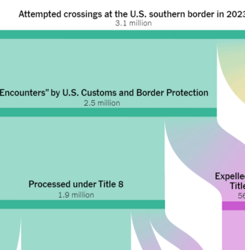 What’s Going On in This Graph? | Feb. 28, 2024 What’s Going On in This Graph? | Feb. 28, 2024
