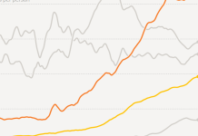 What’s Going On in This Graph? | March 6, 2024 What’s Going On in This Graph? | March 6, 2024