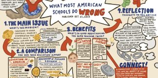 Illustrating Ideas: The Winners of Our Second Annual One-Pager Challenge Illustrating Ideas: The Winners of Our Second Annual One-Pager Challenge