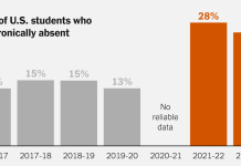 Has Your Relationship to School Attendance Changed Since the Pandemic? Has Your Relationship to School Attendance Changed Since the Pandemic?