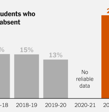 Has Your Relationship to School Attendance Changed Since the Pandemic? Has Your Relationship to School Attendance Changed Since the Pandemic?