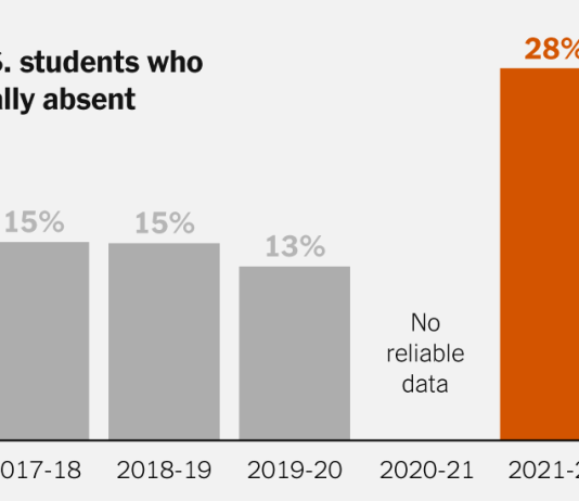 Has Your Relationship to School Attendance Changed Since the Pandemic? Has Your Relationship to School Attendance Changed Since the Pandemic?