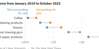 What’s Going On in This Graph? | April 17, 2024 What’s Going On in This Graph? | April 17, 2024
