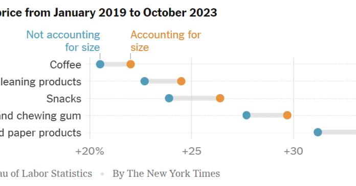 What’s Going On in This Graph? | April 17, 2024