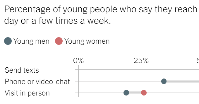What’s Going On in This Graph? | May 1, 2024