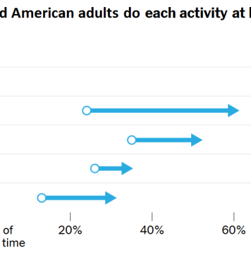 What’s Going On in This Graph? | Jan. 15, 2025 What’s Going On in This Graph? | Jan. 15, 2025