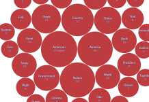 Red Words Red Words