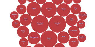 Red Words Red Words