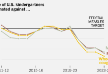 How Worried Should We Be About a Resurgence of Once-Common Childhood Diseases? How Worried Should We Be About a Resurgence of Once-Common Childhood Diseases?