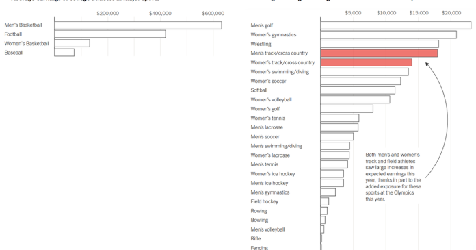 What’s Going On in This Graph? | Feb. 12, 2025