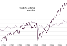 What’s Going On in This Graph? | Feb. 26, 2025 What’s Going On in This Graph? | Feb. 26, 2025
