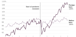 What’s Going On in This Graph? | Feb. 26, 2025 What’s Going On in This Graph? | Feb. 26, 2025