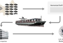 Lesson Plan: Trump’s Tariffs Lesson Plan: Trump’s Tariffs