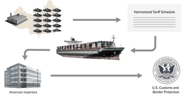 Lesson Plan: Trump’s Tariffs