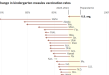 What’s Going On in This Graph? | March 5, 2025 What’s Going On in This Graph? | March 5, 2025