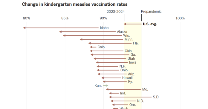 What’s Going On in This Graph? | March 5, 2025