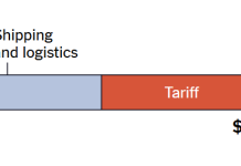 What’s Going On in This Graph? | March 12, 2025 What’s Going On in This Graph? | March 12, 2025