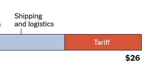 What’s Going On in This Graph? | March 12, 2025