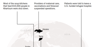 Should the U.S. Government Provide Humanitarian Assistance Abroad? Should the U.S. Government Provide Humanitarian Assistance Abroad?