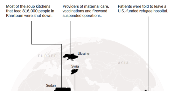 Should the U.S. Government Provide Humanitarian Assistance Abroad?