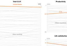 What’s Going On in This Graph? | April 9, 2025 What’s Going On in This Graph? | April 9, 2025