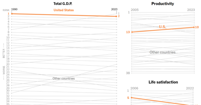 What’s Going On in This Graph? | April 9, 2025