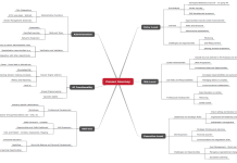 Employee Training with a Learning System (Forecast) Employee Training with a Learning System (Forecast)