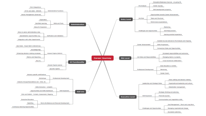 Employee Training with a Learning System (Forecast)